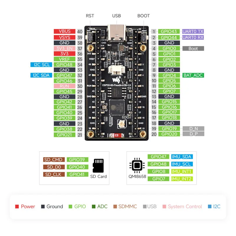 Waveshare ESP32-C6 1.9inch LCD - Lolin S3 review and price