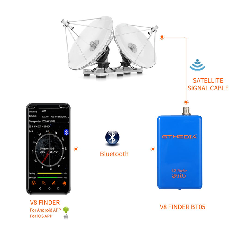 GTMEDIA V8 Finder BT05 Digital - Devkitc review and price