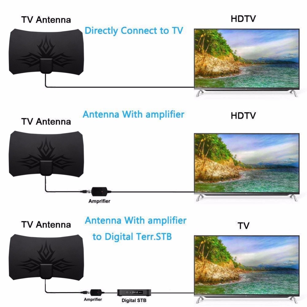2025 ATSC 4K 1080P HDTV Antenn - Devkitc review and price